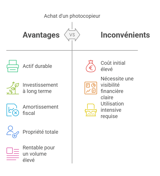 achat photocopieur pro sch&eacute;ma