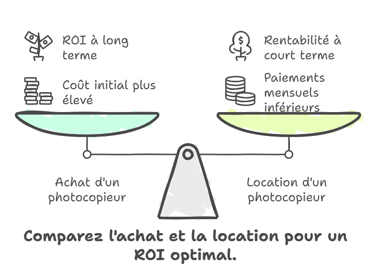 roi photocopieur