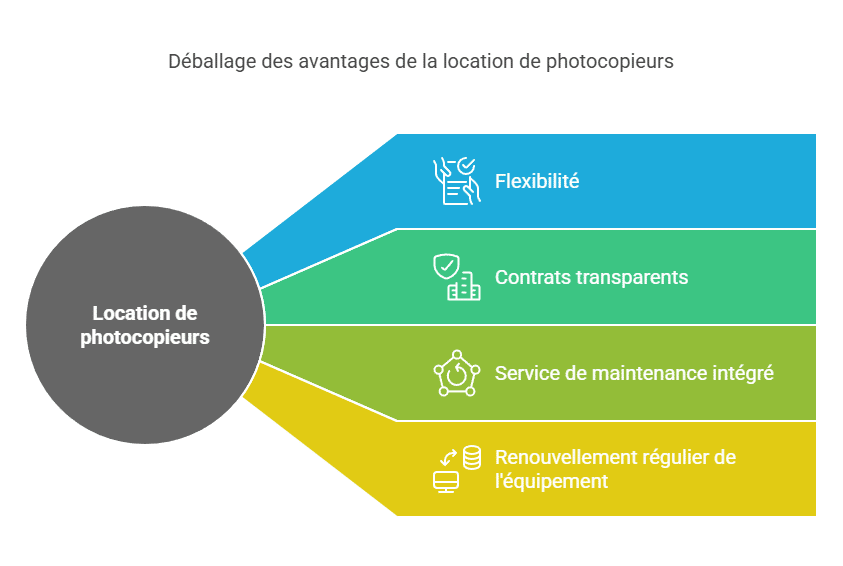 loc photocopieur pro sch&eacute;ma