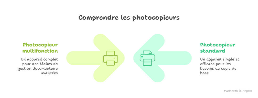 Le photocopieur standard _ une solution simple et efficace 