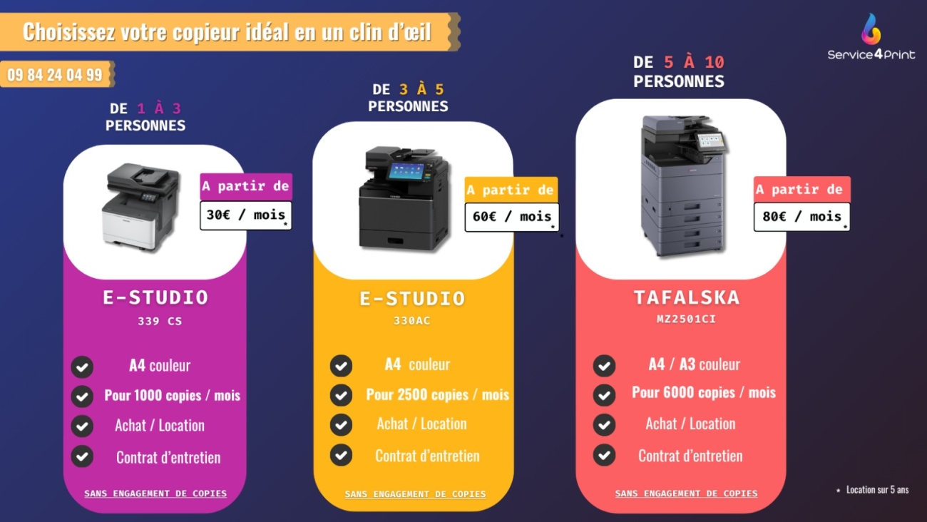 copieur idéal